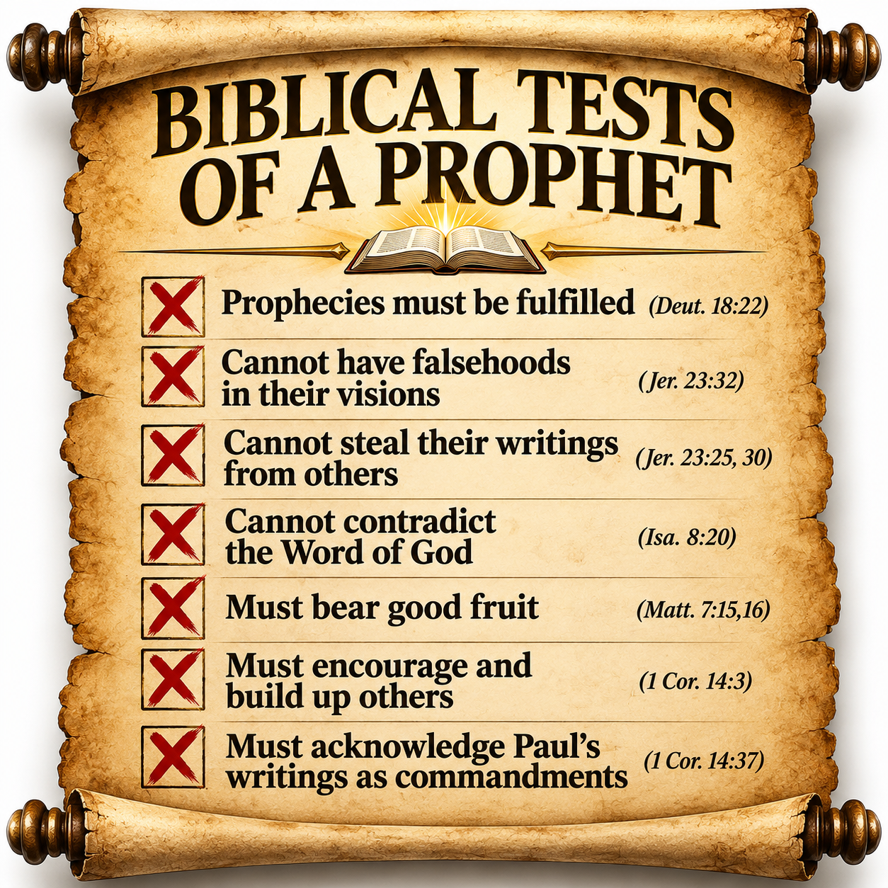 Tests d'un Prophète - Ellen White mesurée par rapport aux tests bibliques.